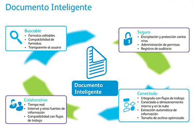 Captura inteligente