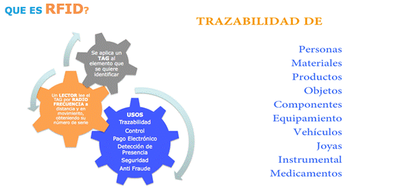 trazabilidad